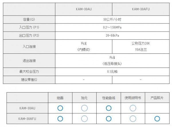 KATSURA 变压自动切换调节器KAM-30AFU系列　　