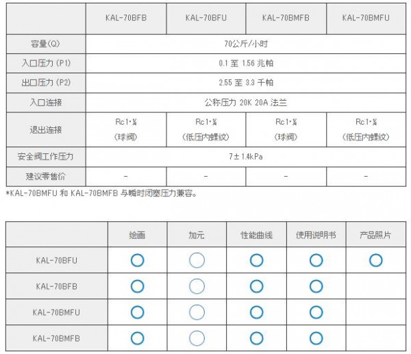 KATSURA 自动开关集成稳压器KAL-70BFU系列　　