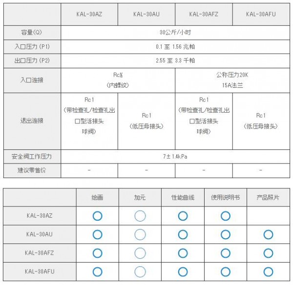 KATSURA 自动开关集成稳压器KAL-30AFZ系列　　