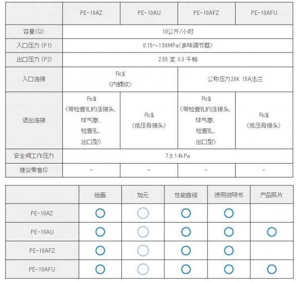 KATSURA 自动开关集成稳压器PE-10AU系列　　