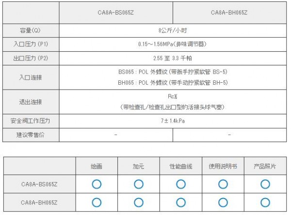 KATSURA 自动开关集成稳压器CA8A-BH065Z系列　　