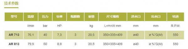 ANNOVI REVERBERI 阳 氧化处理高压隔膜泵AR系列