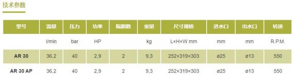 ANNOVI REVERBERI 阳 氧化处理中压隔膜泵AR系列