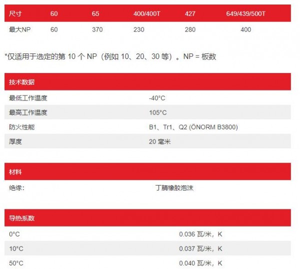 SWEP  缘材料REF系列