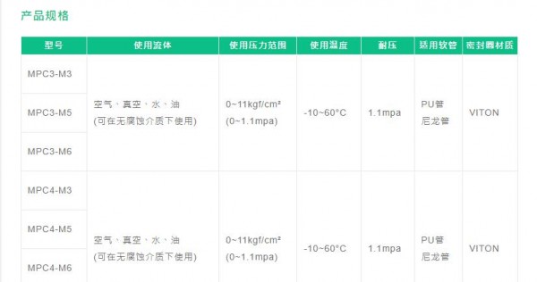 Fo<em></em>nRAY 迷你快速接头-MPC螺纹直通系列