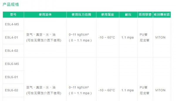 Fo<em></em>nRAY 标准接头ESL直接安装L系列