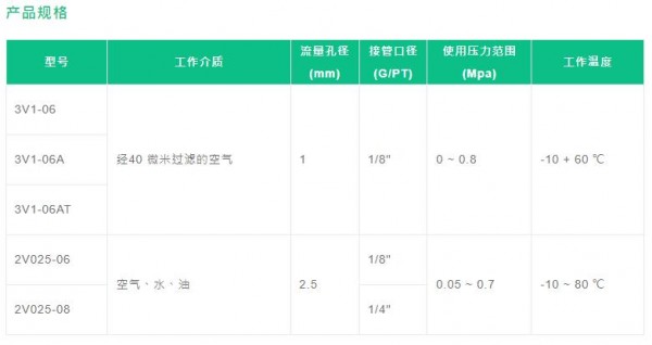 Fo<em></em>nRAY 电磁阀3V 1/2V系列