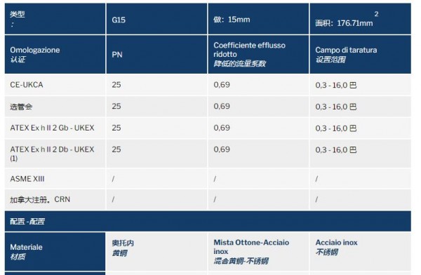 NUOVA GENERAL 管道排放安全阀G15系列