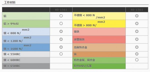 HAM PRAZISION 6/8刃立铣刀432/433/439系列