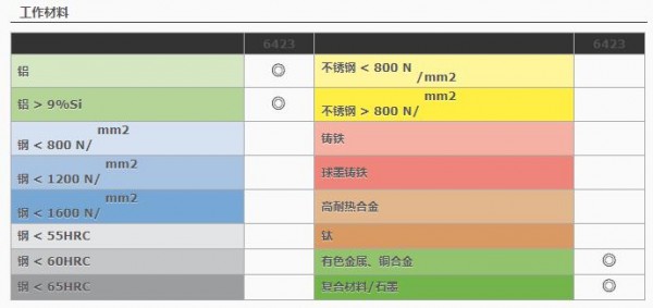 HAM PRAZISION 2刃立铣刀6423系列