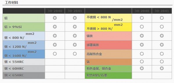 HAM PRAZISION 中心钻331系列