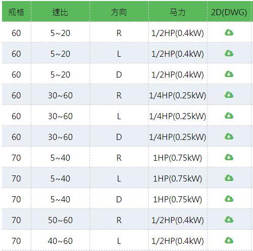 PEIGONG 铸铁涡轮减速机PLE系列