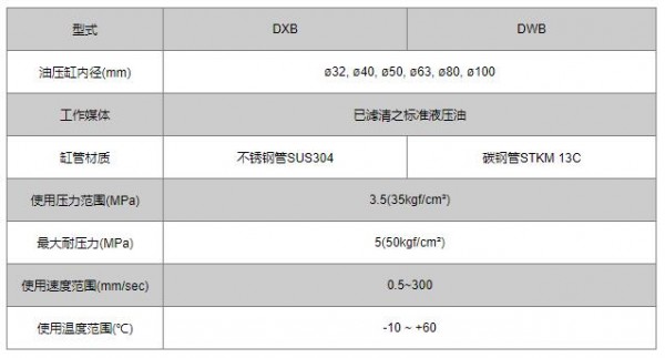 unimec 方型油压缸DWB系列