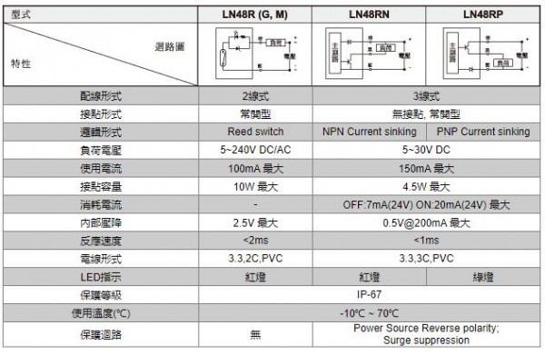 unimec 接近开关LN48R系列