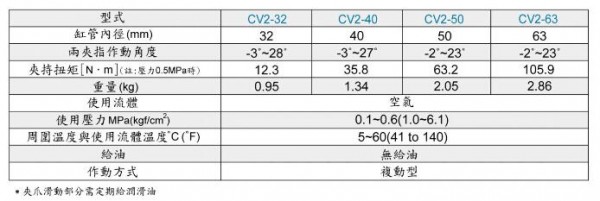 okina 肘节型机械手CV2系列