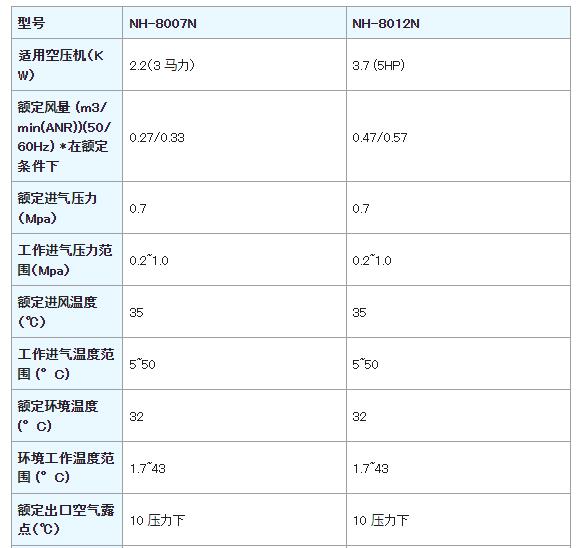 NIHON SEIKI 标准进口温度冷冻式空气干燥机系列