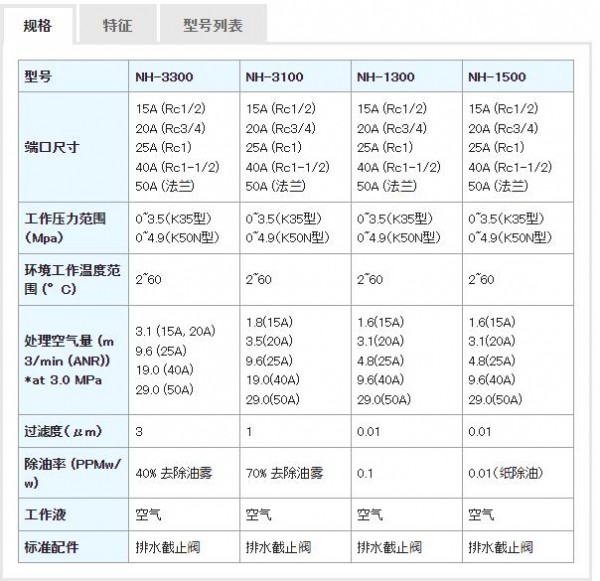 NIHON SEIKI 高压空气过滤器系列