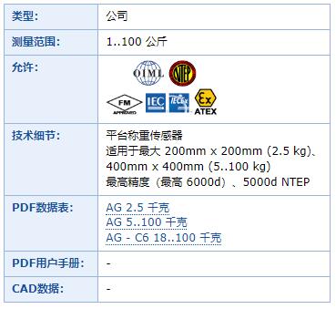 Lorenz 平台称重传感器AG系列