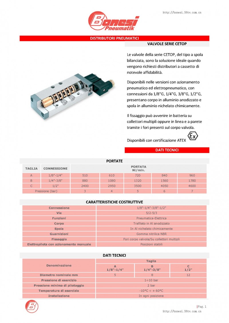 意大利bonesi气动阀CETOP系列