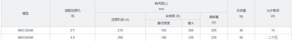 Ko<em></em>nAN 机械耦合器MKC30AM系列