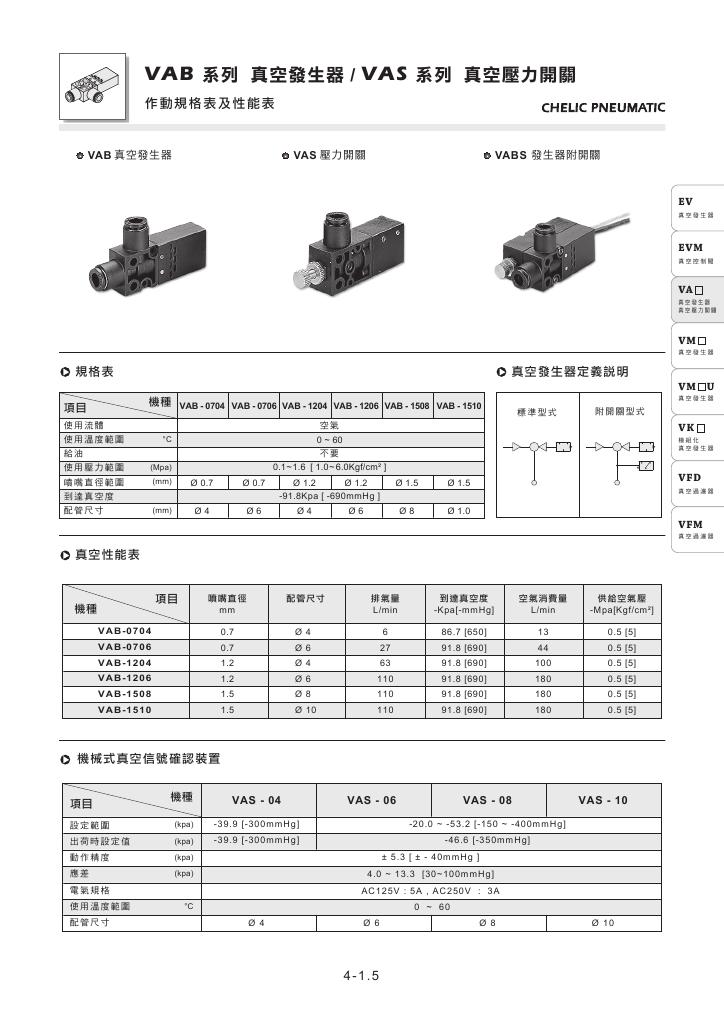 台湾气立可CHELIC真空发生器