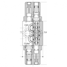 BIS VALVES 旋转控制阀（6B37-H）系列